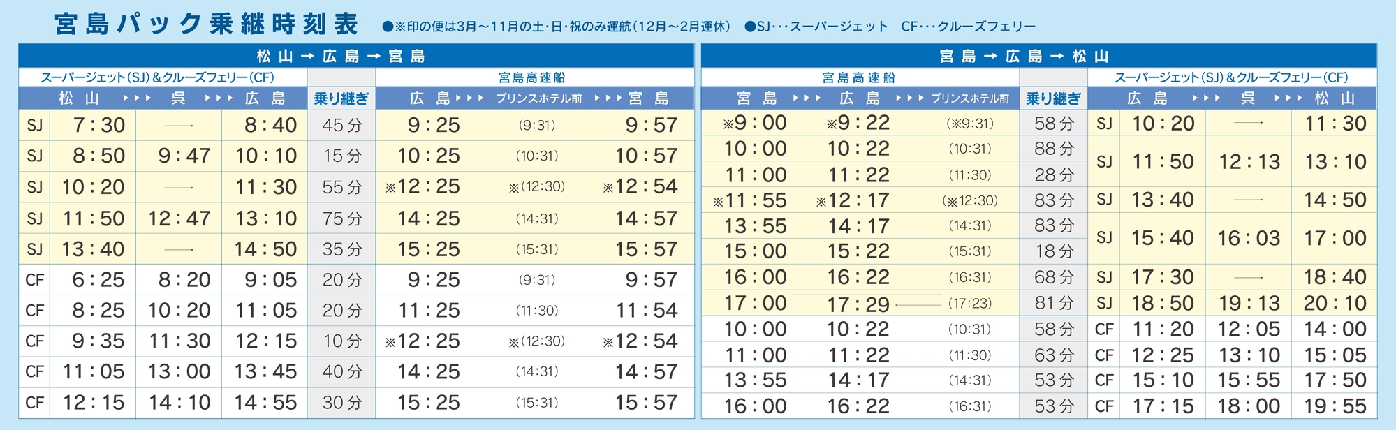 モデルコース