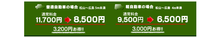 普通自動車の場合3,200円お得!!｜軽自動車の場合3,000円お得!!