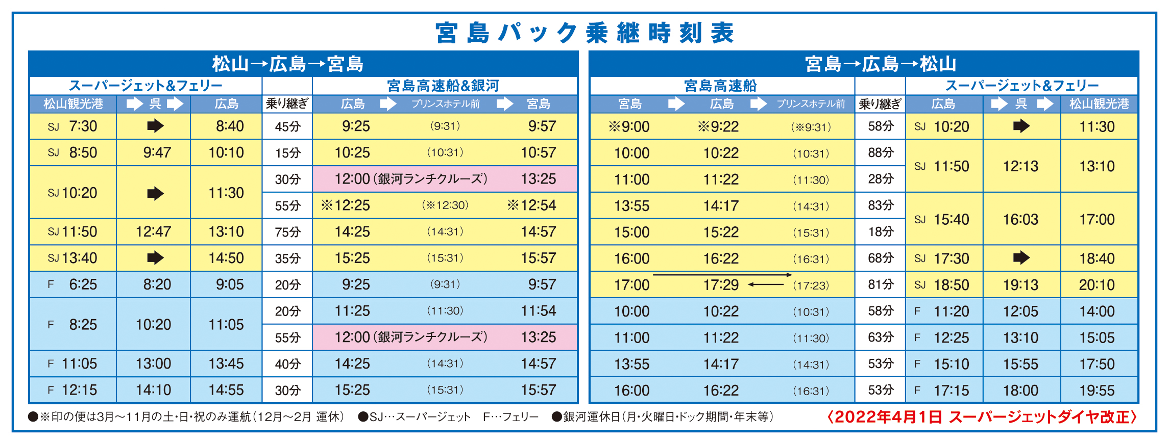 モデルコース